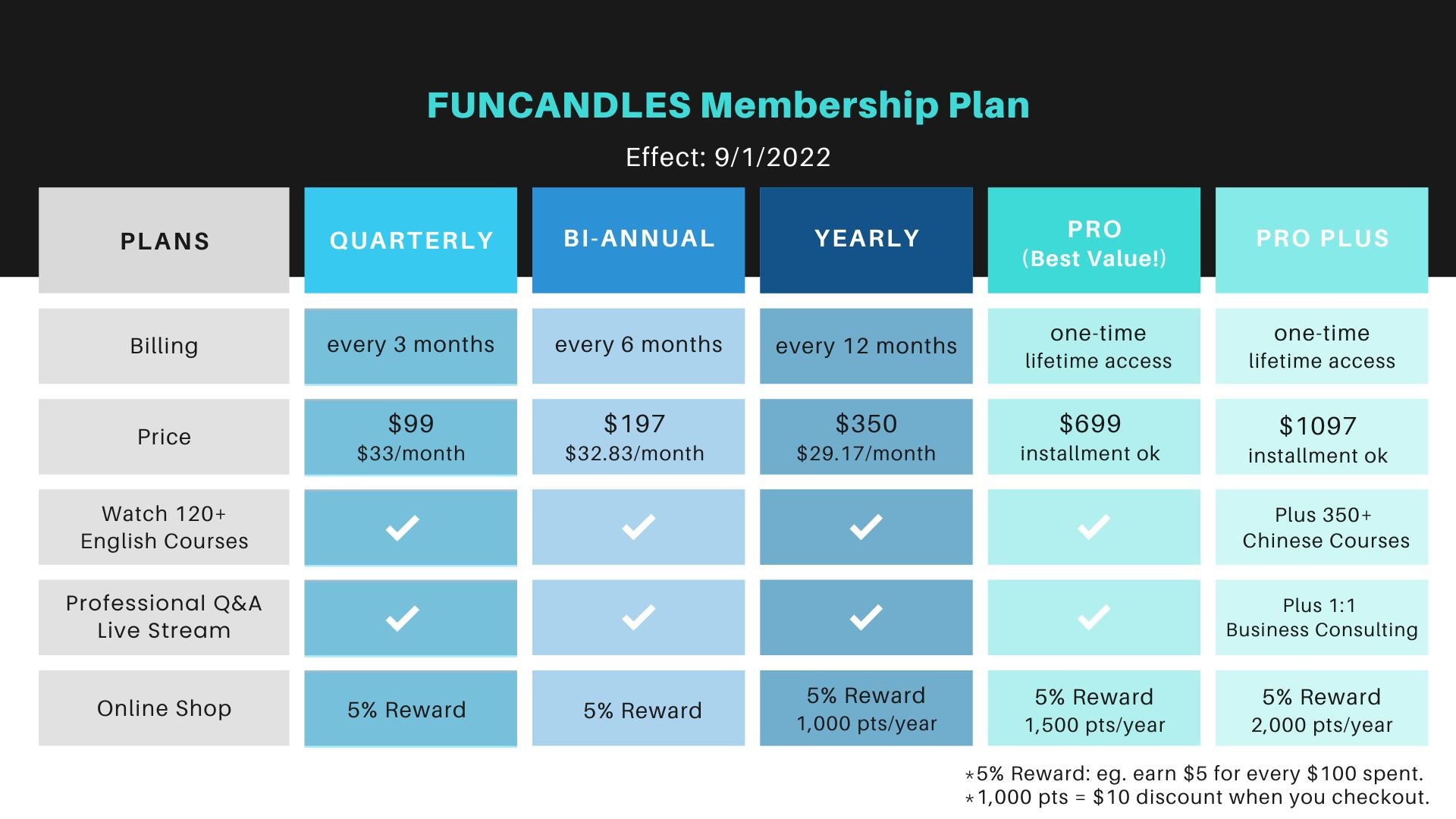 FUNCANDLES Membership